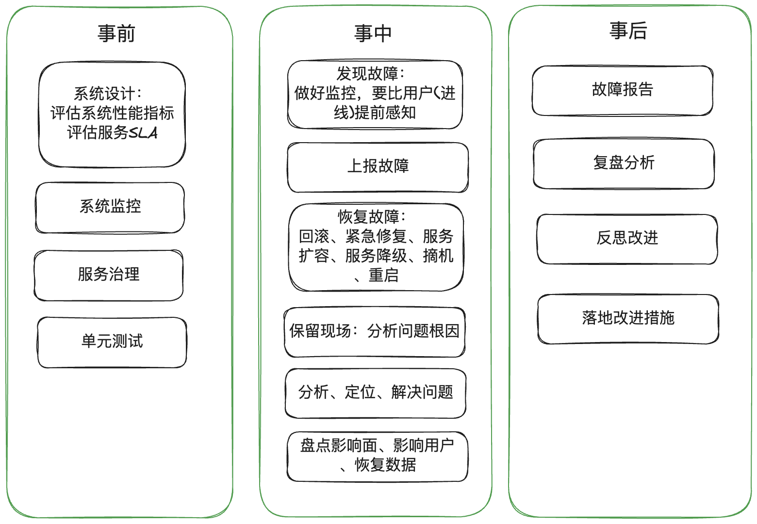 流程图